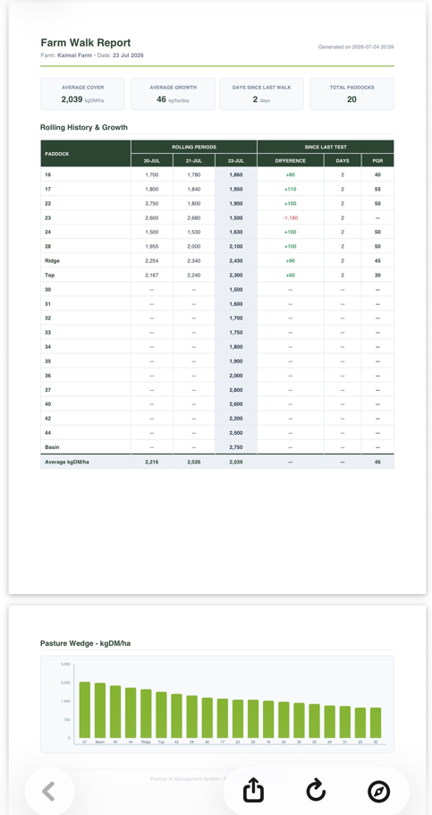 The Pasture Ai farm walk screen showing an interactive pasture feed wedge